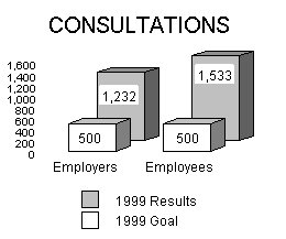 Consultations