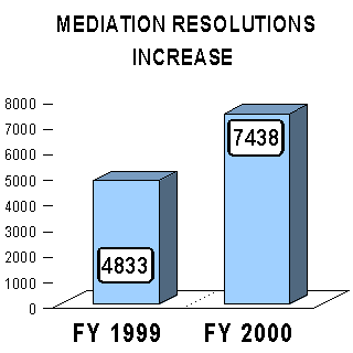 chart: mediation resolutions increase