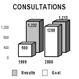 chart:
consultations