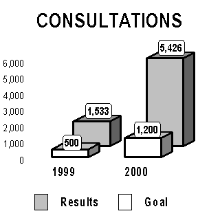 chart:
consultations