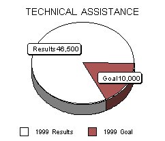 Technical Assistance