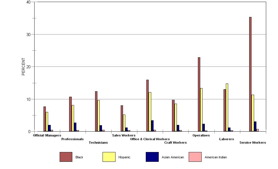 Bar Chart: Radio and Television Broadcasting