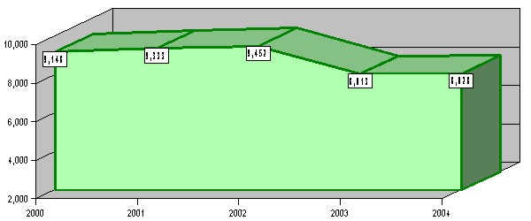 Figure 13 - Appeals Closures