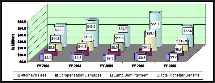 Chart: Figure 4