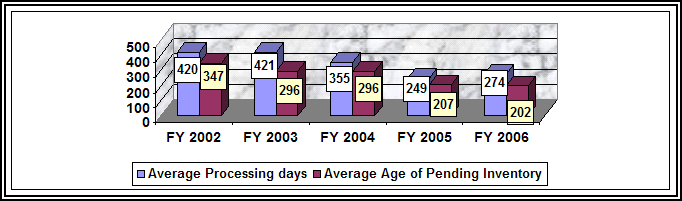 Chart: Figure 7