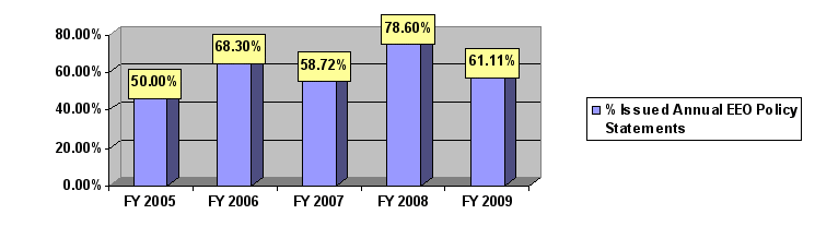 Figure 1: Follow link for tabular data