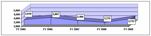 Figure 12 - follow link for tabular data