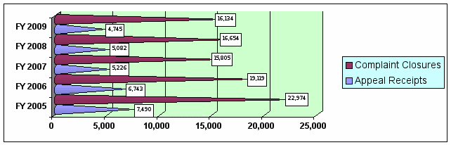Figure 13 - follow link for tabular data
