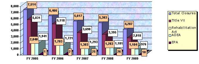 Figure 14 - follow link for tabular data12