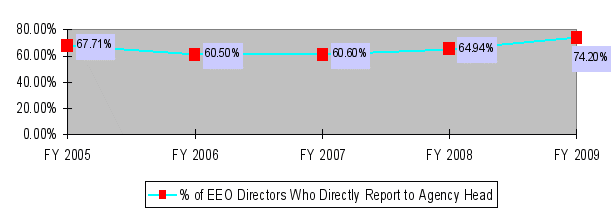 Figure 2 - follow link for tabular data
