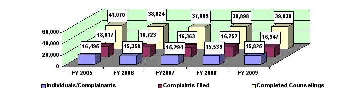 Figure 5 - follow link for tabular data