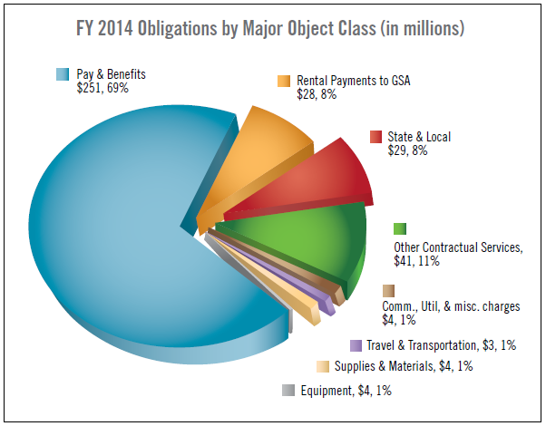 2014 PAR: Management's Discussion and Analysis