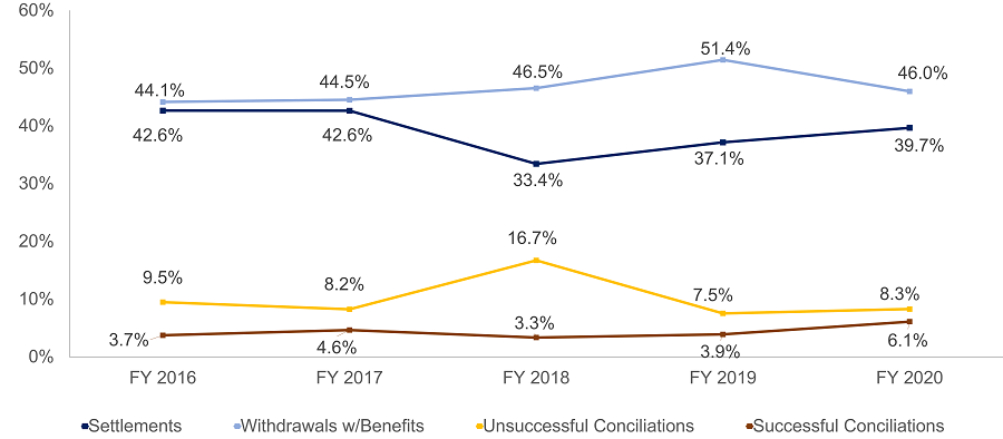 Color-Based Merit Resolutions 2020 - 5