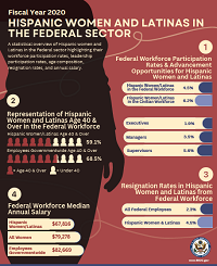 Cover thumbnail Hispanic Women and Latinas in the Federal Sector